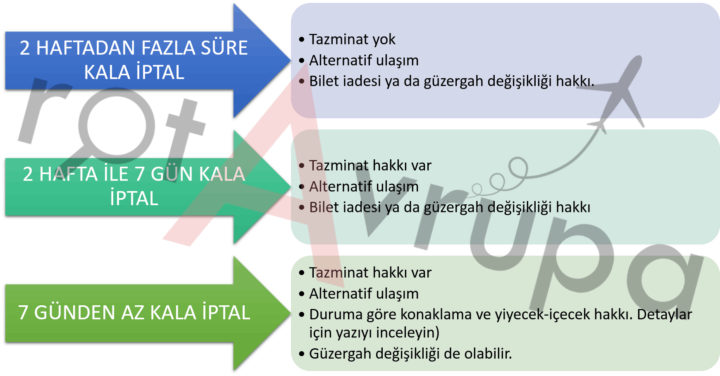 uçak iptal olursa ne olur