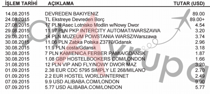 Yurtdışında Kredi Kartı Kullanmak