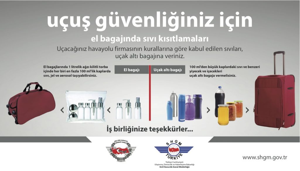 Havaalanı Prosedürleri