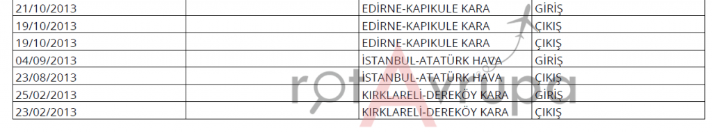 Yurtdışına Giriş çıkış Dökümünü Almak