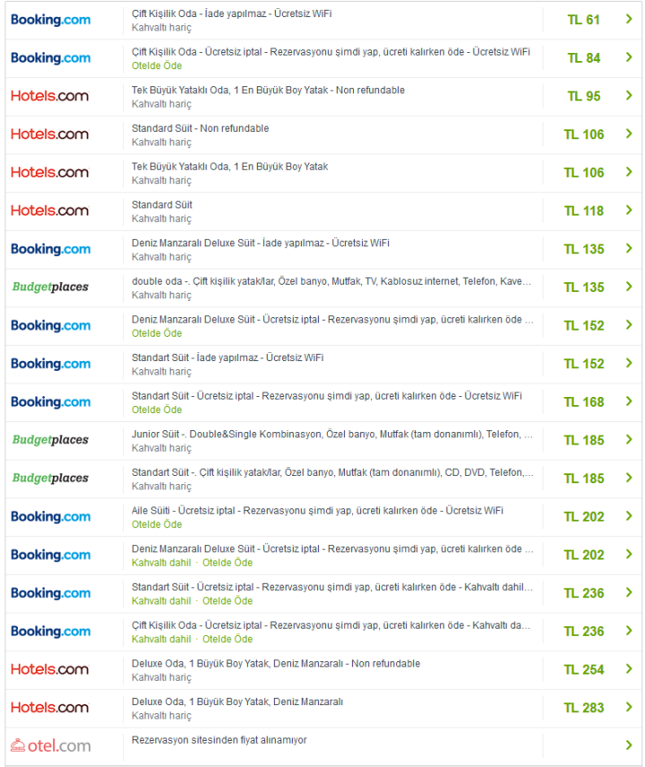 Trivago çalışma mantığı