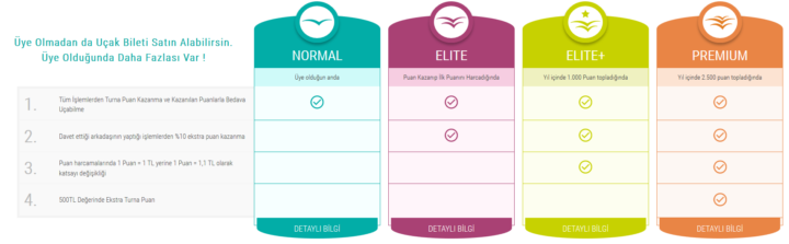 Turna.com Güvenilir mi?