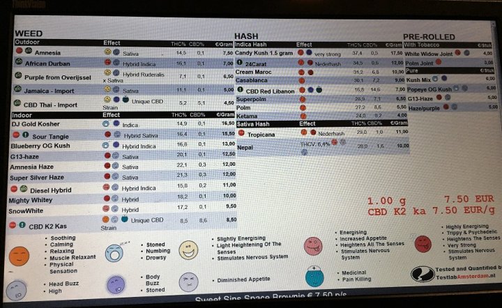 Amsterdam Coffee Shop Fiyatları