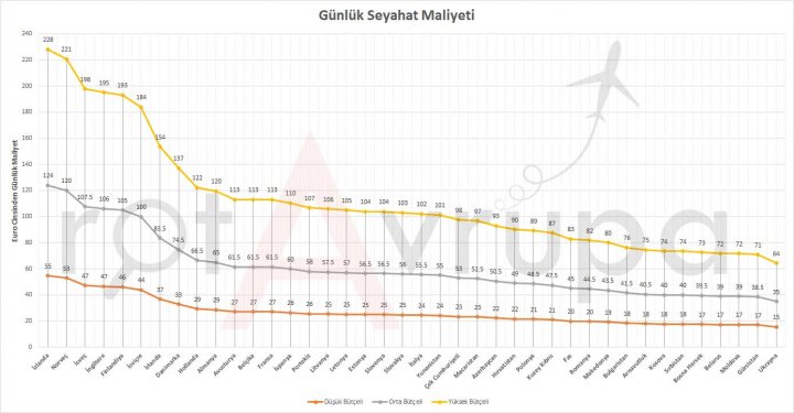 Bazı Ülkelerde 1 Günlük Konaklama Maliyeti